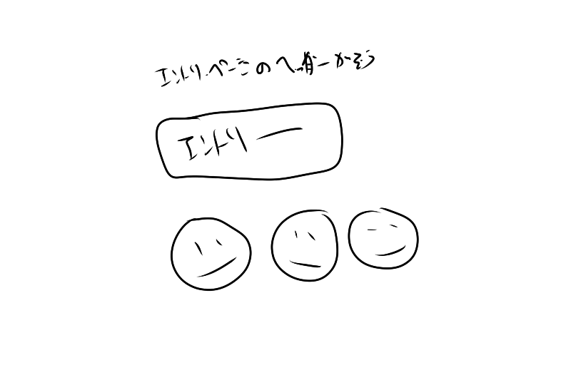 カテゴリの中の個別ページございますことよ